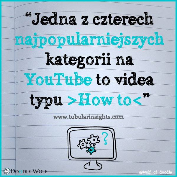 Jedna z czterech najpopularniejszych kategorii na YouTube to videa typu 'How to'